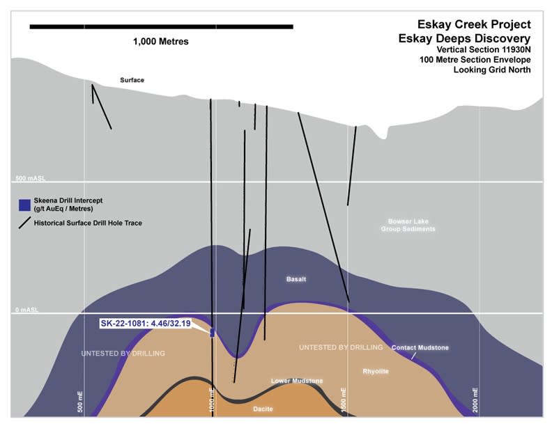 Skeena Resources Limited, Tuesday, November 1, 2022, Press release picture