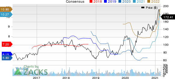 Skyworks Solutions, Inc. Price and Consensus