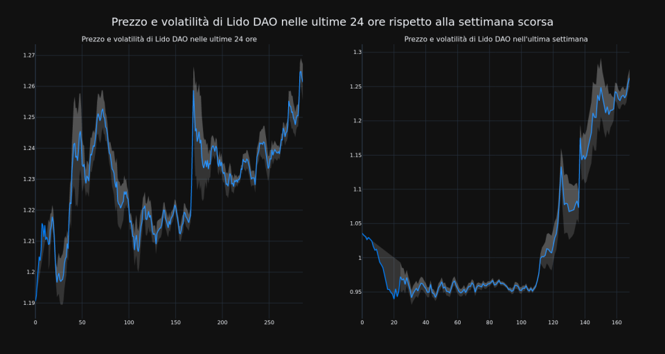 price_chart