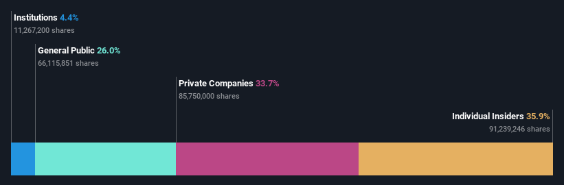 ownership-breakdown