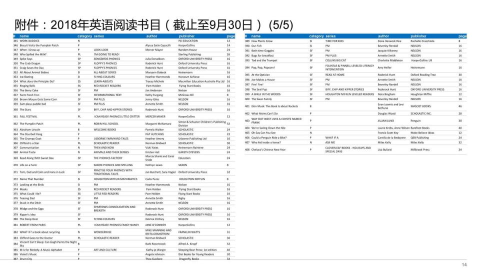 男童申請上海雙語小學簡歷。（翻攝網易）