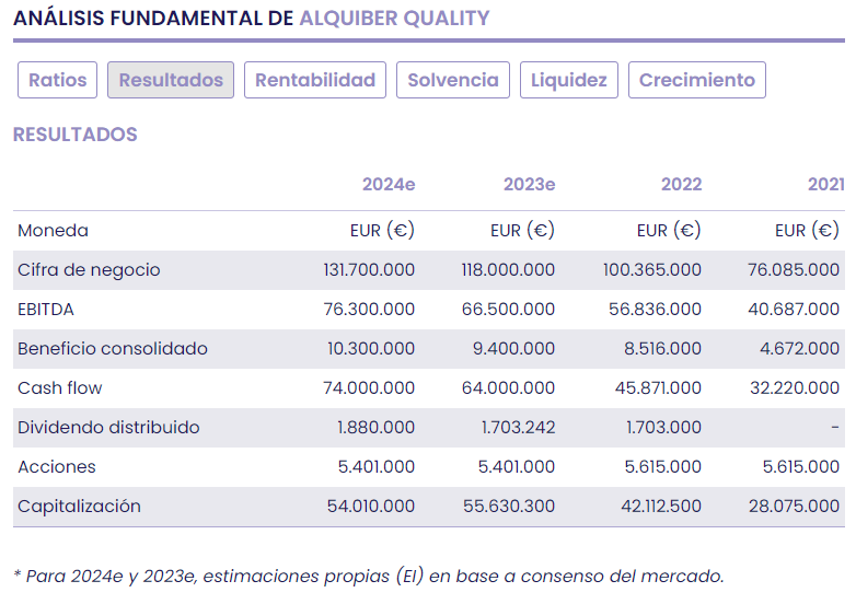 Alquiber, Renting Flexible como inversión de valor y de crecimiento