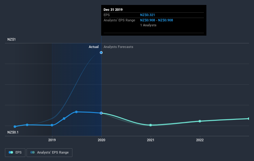 earnings-per-share-growth