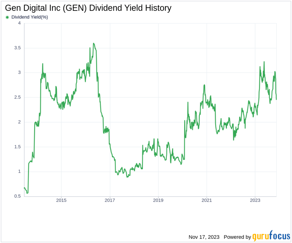 Gen Digital Inc's Dividend Analysis