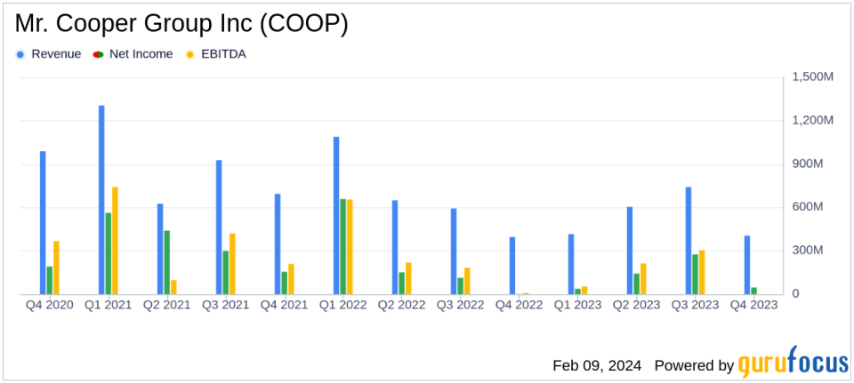 Mr. Cooper Group Inc (COOP) Reports Growth Amid Market Challenges in Q4 2023