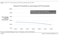 Forrester Research Pay-TV decline