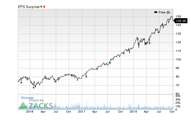 Visa (V) has an impressive earnings surprise history and currently possesses the right combination of the two key ingredients for a likely beat in its next quarterly report.