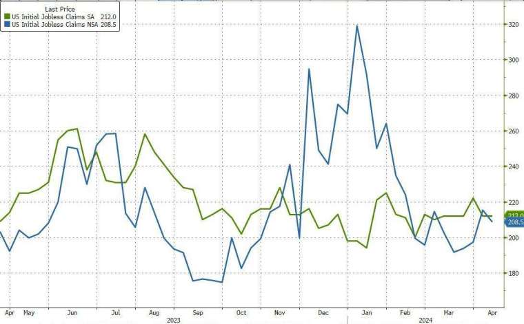 (圖：ZeroHedge)