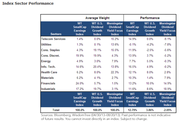 wisdomtree-etf