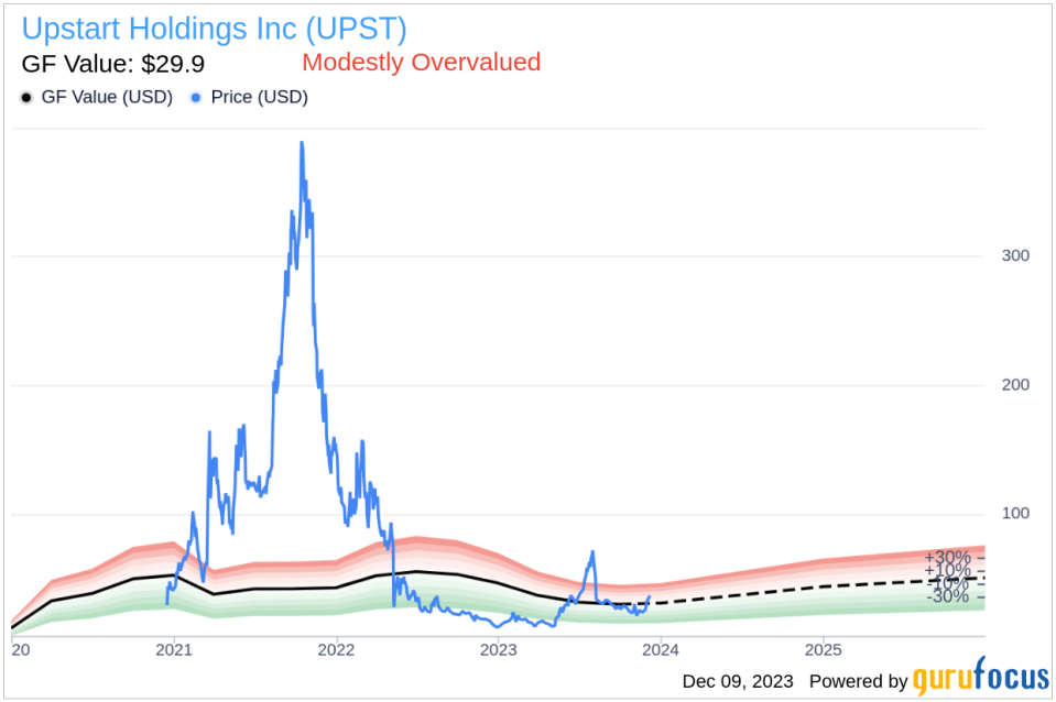 Insider Sell: Upstart Holdings Inc's Chief Legal Officer Scott Darling Sells 4,206 Shares