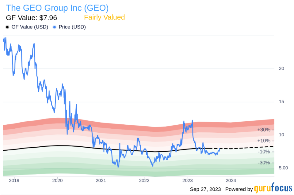 Unveiling The GEO Group's Value: Is It Really Priced Right? A Comprehensive Guide