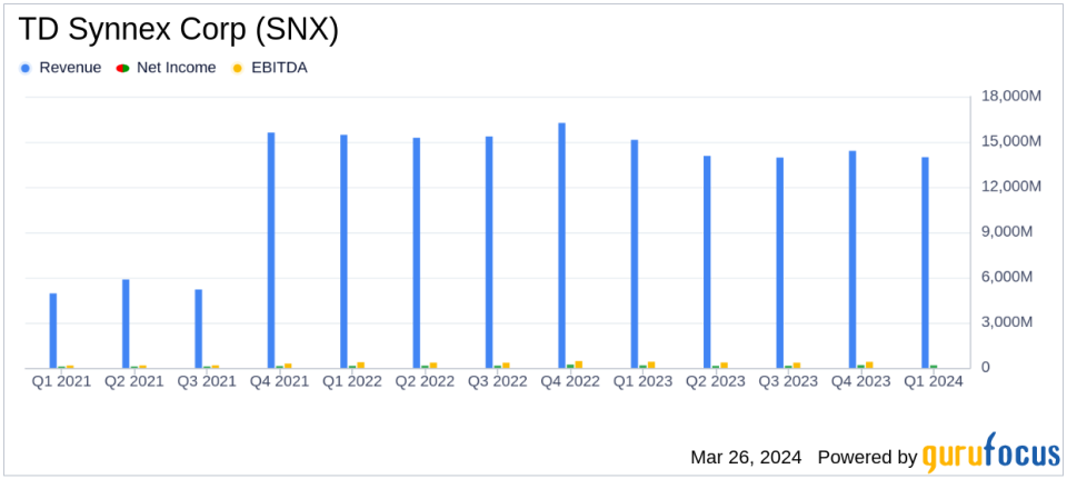 TD Synnex Corp (SNX) Navigates Market Challenges, Aligns with Analyst EPS Projections