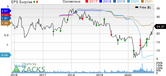 The Gap, Inc. Price, Consensus and EPS Surprise