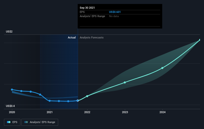 earnings-per-share-growth