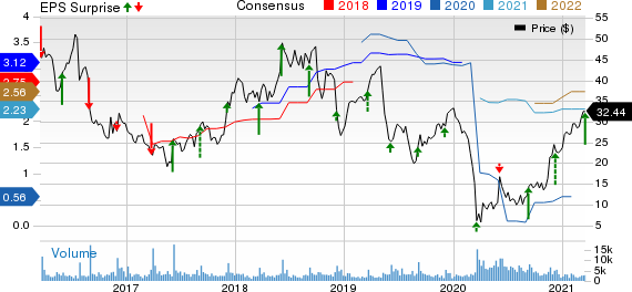 GIII Apparel Group, LTD. Price, Consensus and EPS Surprise