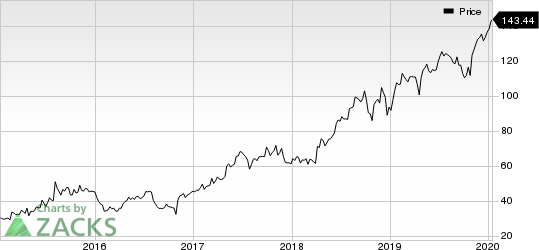 LHC Group, Inc. Price