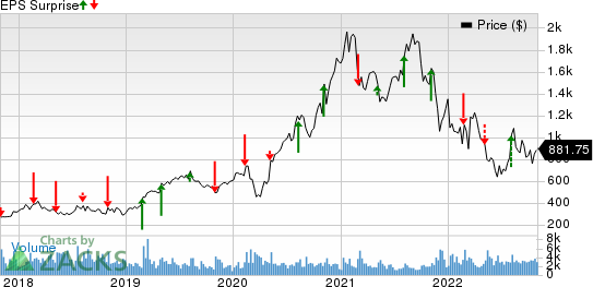 MercadoLibre, Inc. Price and EPS Surprise