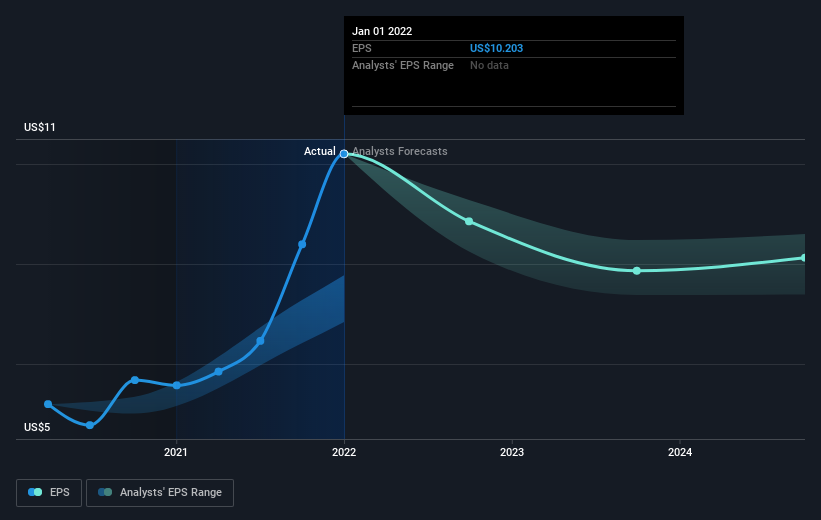 earnings-per-share-growth