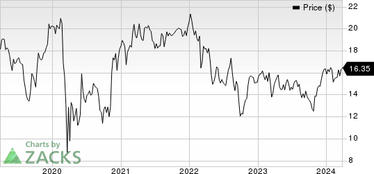 Legal & General Group PLC Price