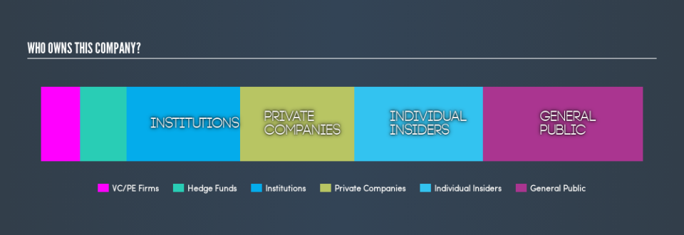 NasdaqGS:ATEC Ownership Summary, April 1st 2019