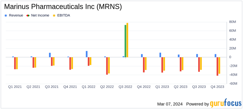 Marinus Pharmaceuticals Inc (MRNS) Reports Full Year and Q4 2023 Financial Results