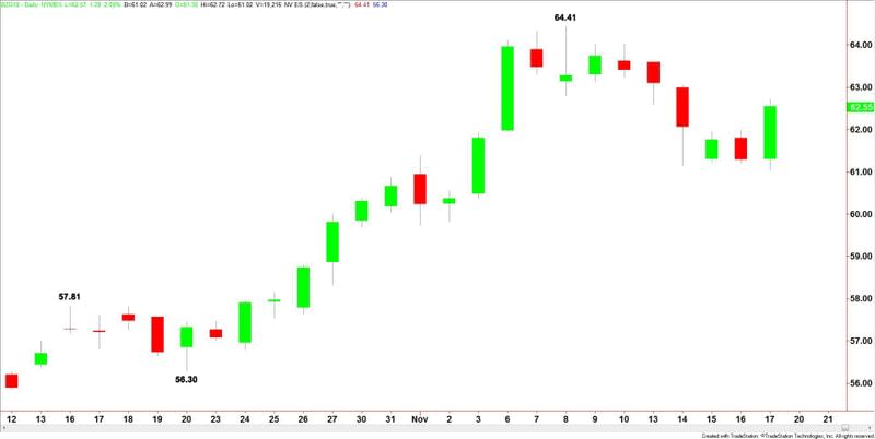 Brent Crude