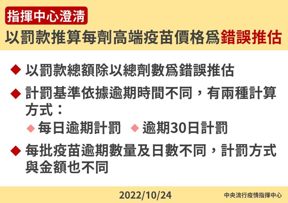 10/24 指揮中心澄清以罰款推算每劑高端疫苗價額為錯誤推估   圖：中央流行疫情指揮中心/提供