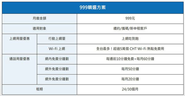 2017年六月千元以下4G上網吃到飽方案懶人包