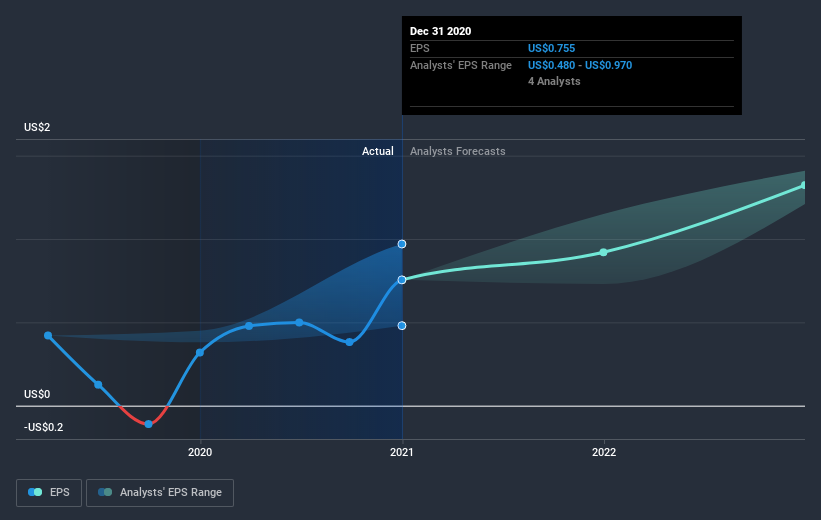 earnings-per-share-growth