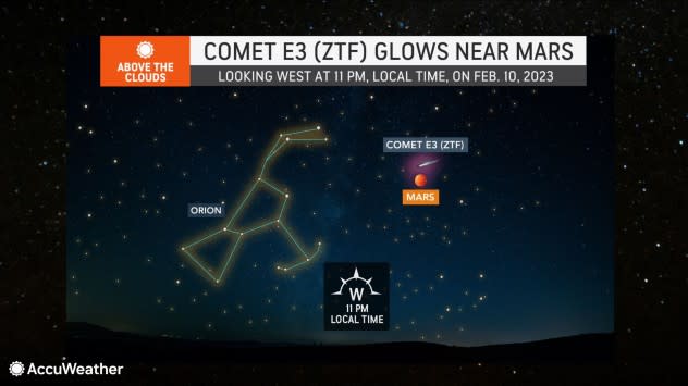A map of the night sky showing Comet E3, Mars and the constellation Orion on Friday night.