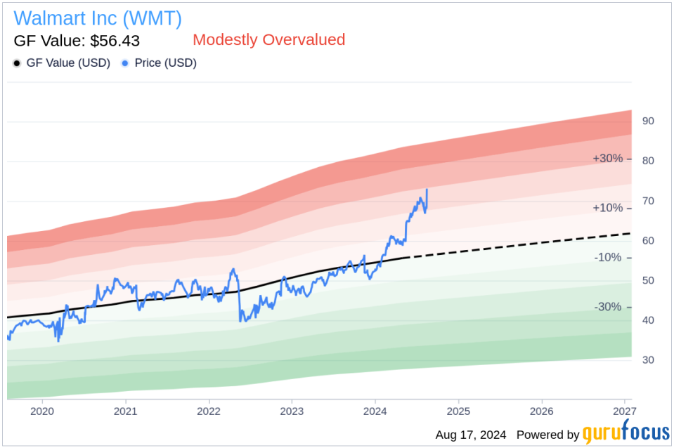 Insider sale: Executive Vice President Daniel Bartlett sells shares of Walmart Inc (WMT)