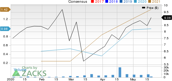 Equinox Gold Corp. Price and Consensus