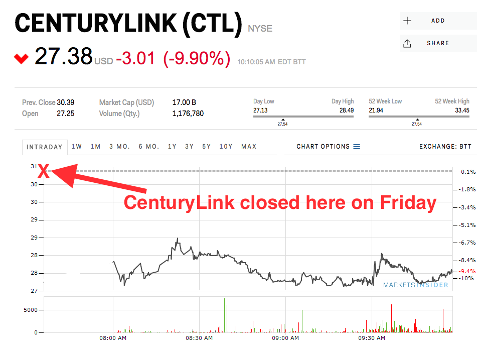 CenturyLink