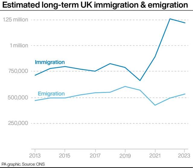 POLITICS Migration