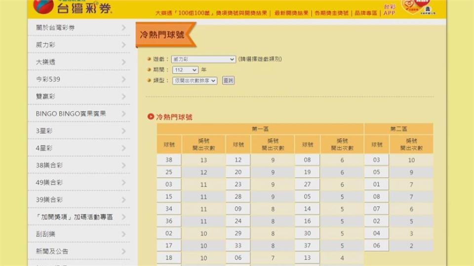 這次該換我了！　威力彩頭獎6.8億　中了就辭職