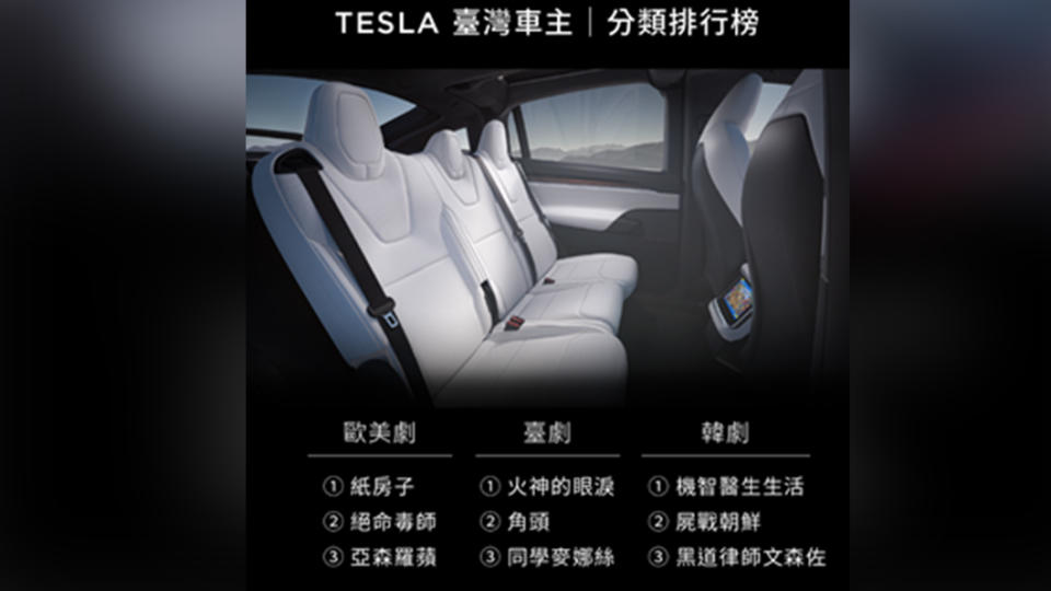 全台車主前十大最受歡迎影劇涵蓋歐美、台、韓、日劇。（圖片來源/ Tesla）