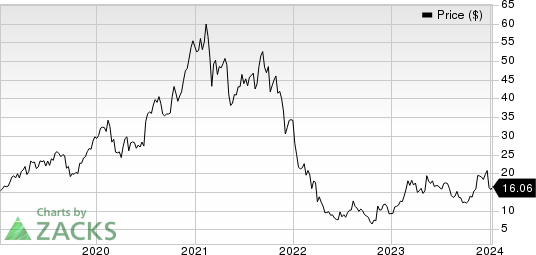 NeoGenomics, Inc. Price