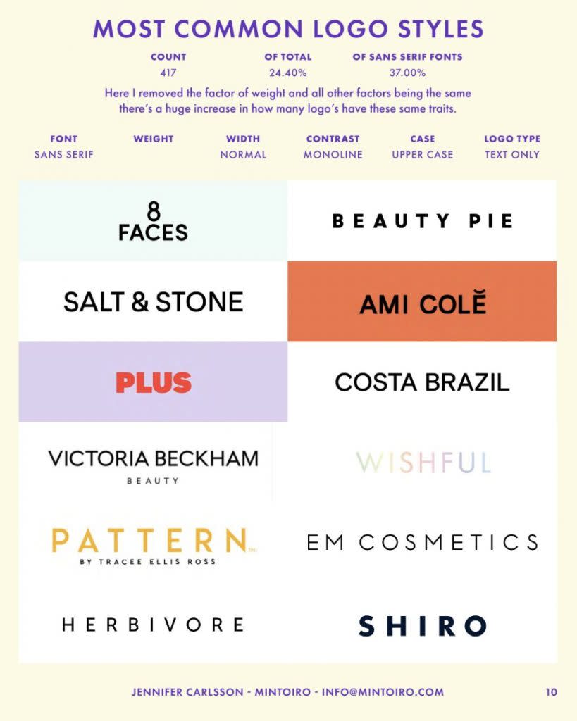 Credit: <a href="https://www.mintoiro.com/post/beauty-brand-logo-design-trends-statistics-2022" rel="nofollow noopener" target="_blank" data-ylk="slk:Jennifer Carlsson;elm:context_link;itc:0;sec:content-canvas" class="link rapid-noclick-resp">Jennifer Carlsson</a>