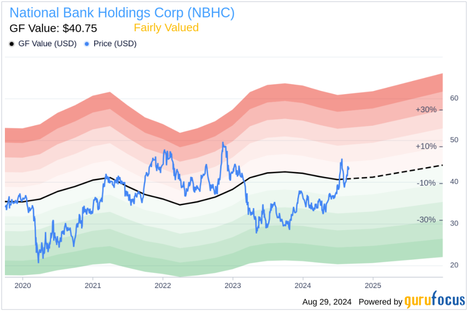 Insider sale: CEO G. Laney sells shares of National Bank Holdings Corp (NBHC)