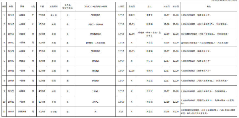 （指揮中心提供）