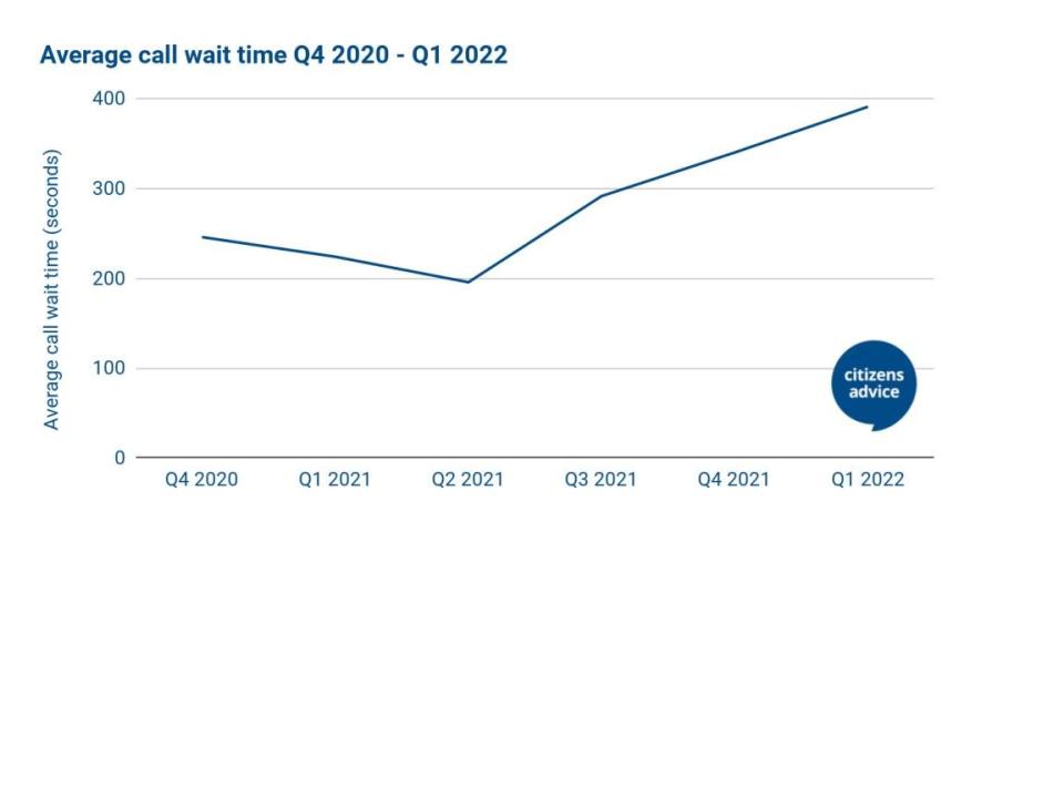 (Source: Citizens Advice)