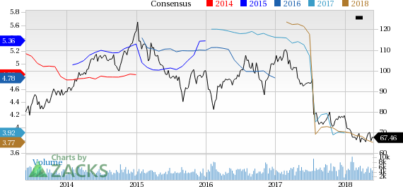 Vornado Realty (VNO) reported earnings 30 days ago. What's next for the stock? We take a look at earnings estimates for some clues.