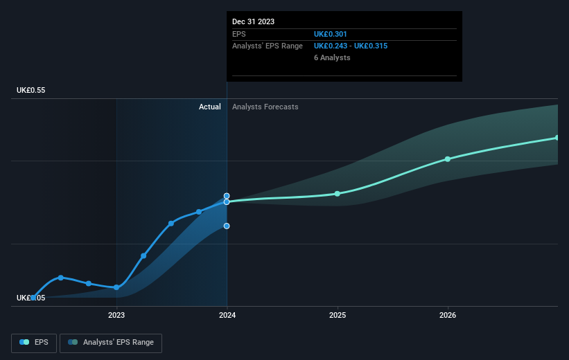 earnings-per-share-growth