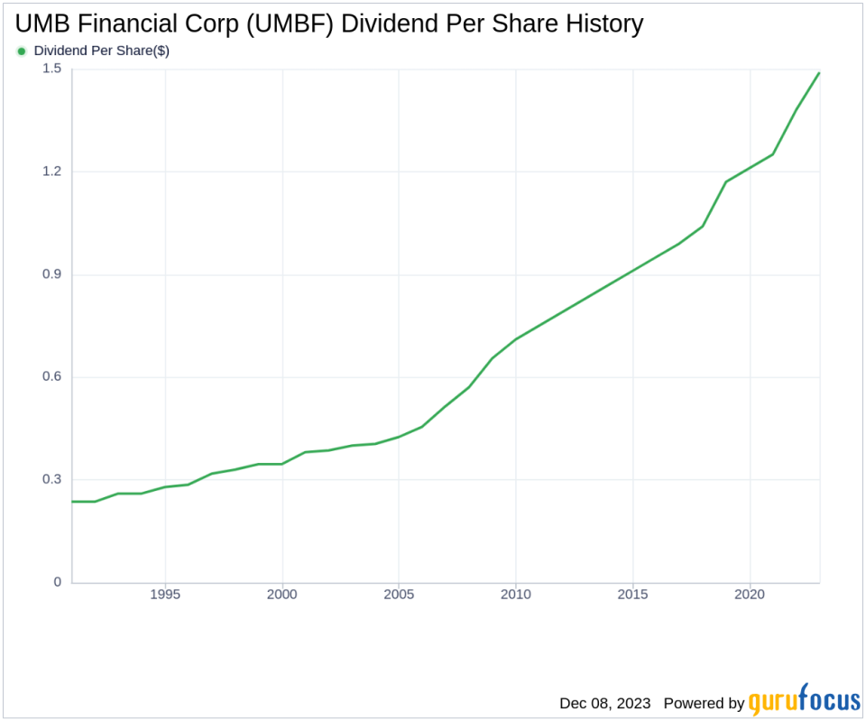 UMB Financial Corp's Dividend Analysis