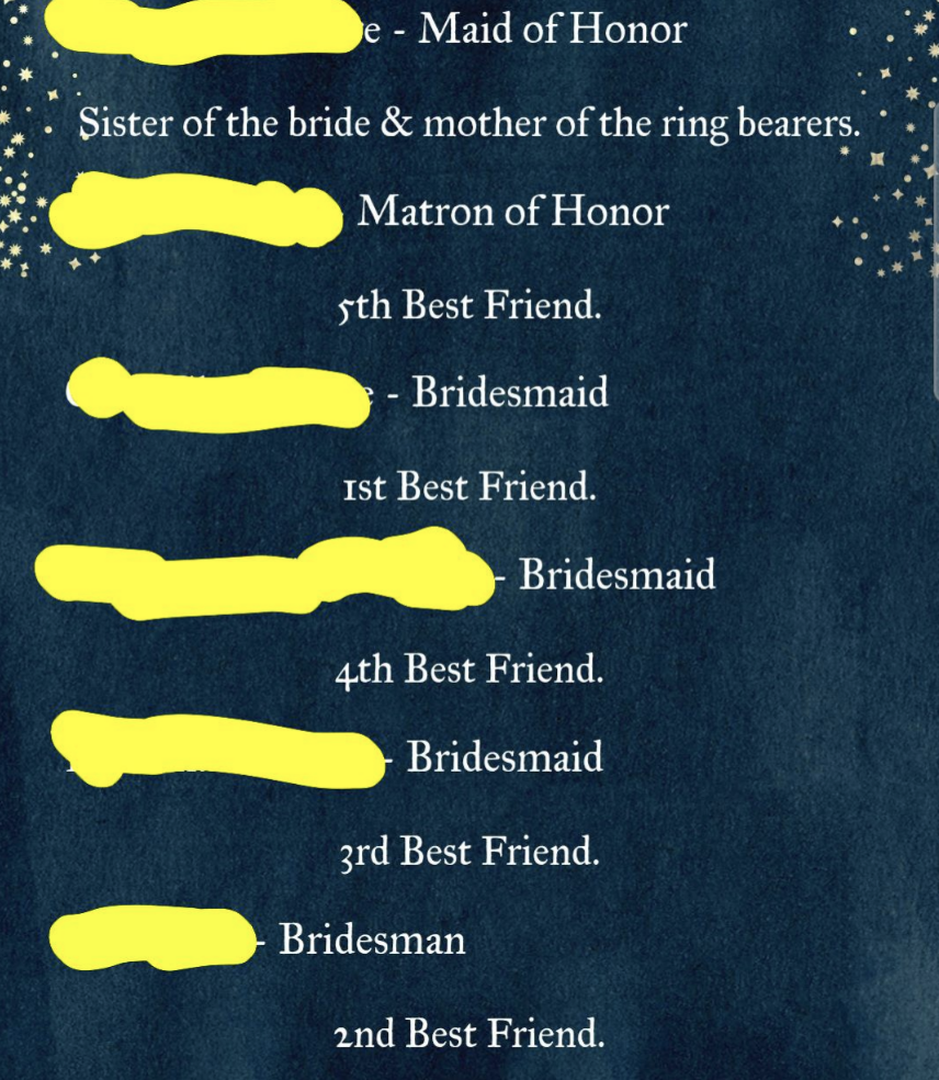 A program with the bridal party ranked