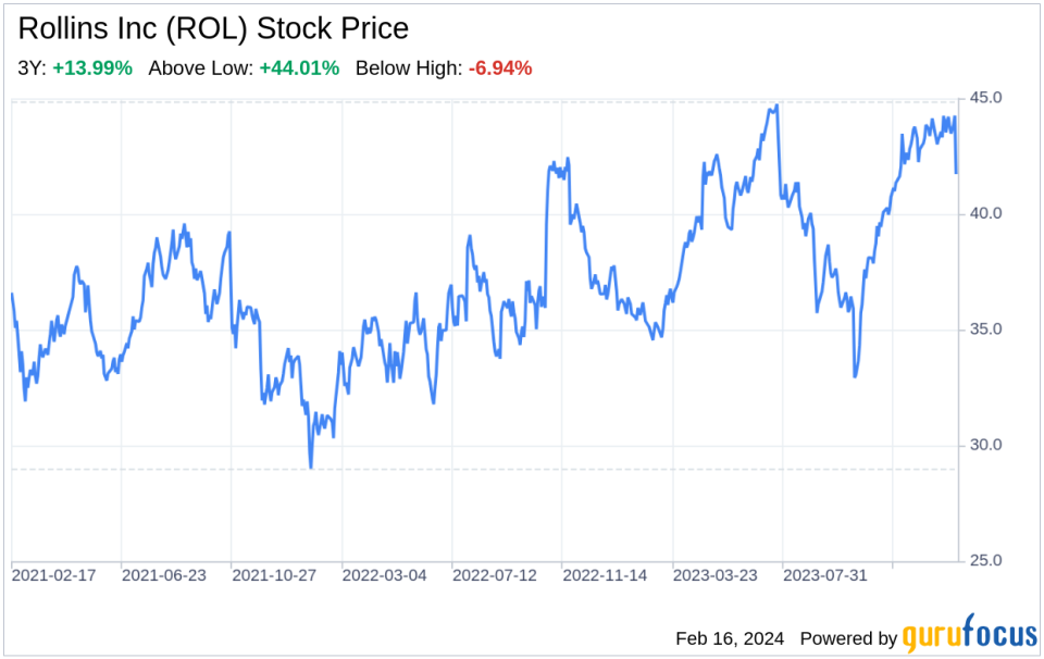 Decoding Rollins Inc (ROL): A Strategic SWOT Insight