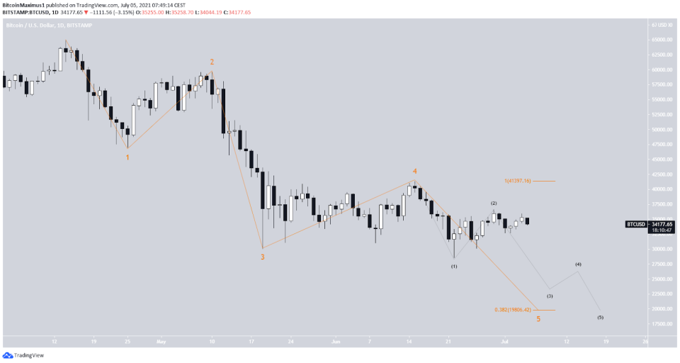 Bitcoin Preis Kurs Wellenzählung BTC 05.07.2021 1