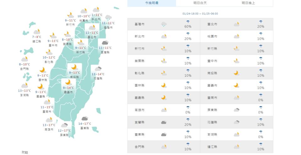 （圖取自中央氣象署網站）