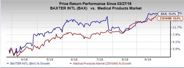 Baxter's (BAX) raised guidance for 2018 and a series of approvals make it a promising investment pick.