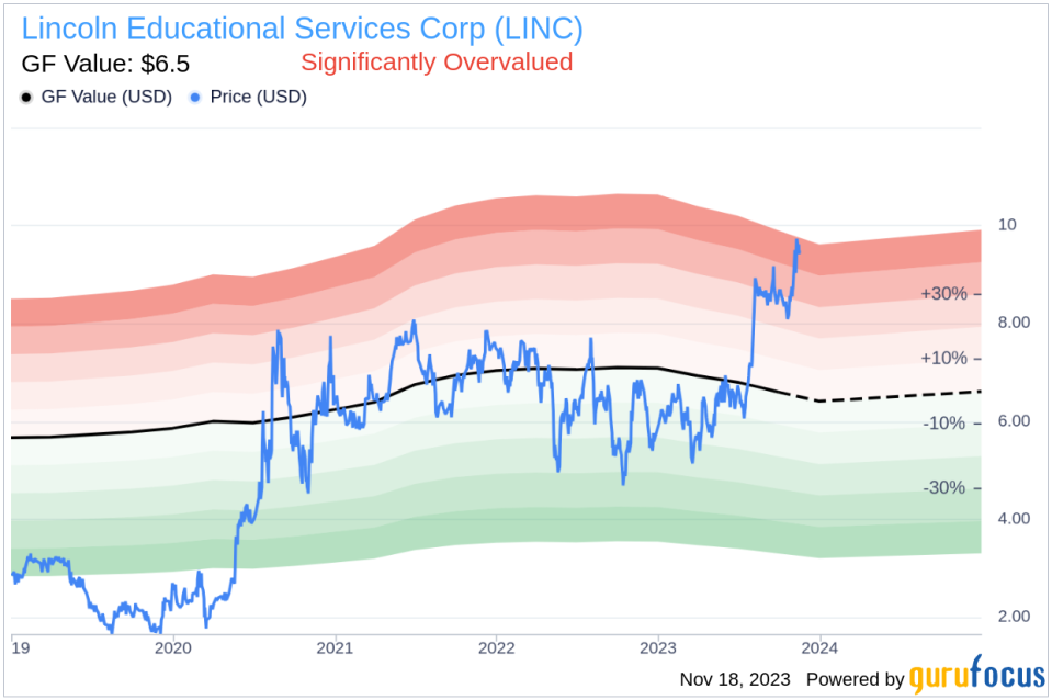 Insider Sell Alert: Director BURKE JAMES J JR Offloads Shares of Lincoln Educational Services Corp